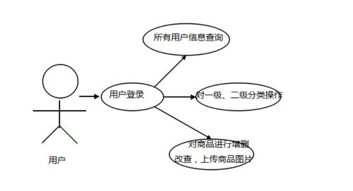 基于ssm的网上购物系统的设计与开发